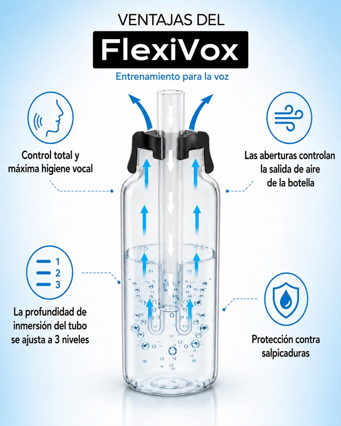 FlexiVox®, compatible con Método Lax Vox | Ideal para Entrenamiento Vocal SOVT, utilizado por Cantantes y Logopedia | Kit completo: Tubo y Botella Graduada, Cepillo, Bolsa con eBook incluido
