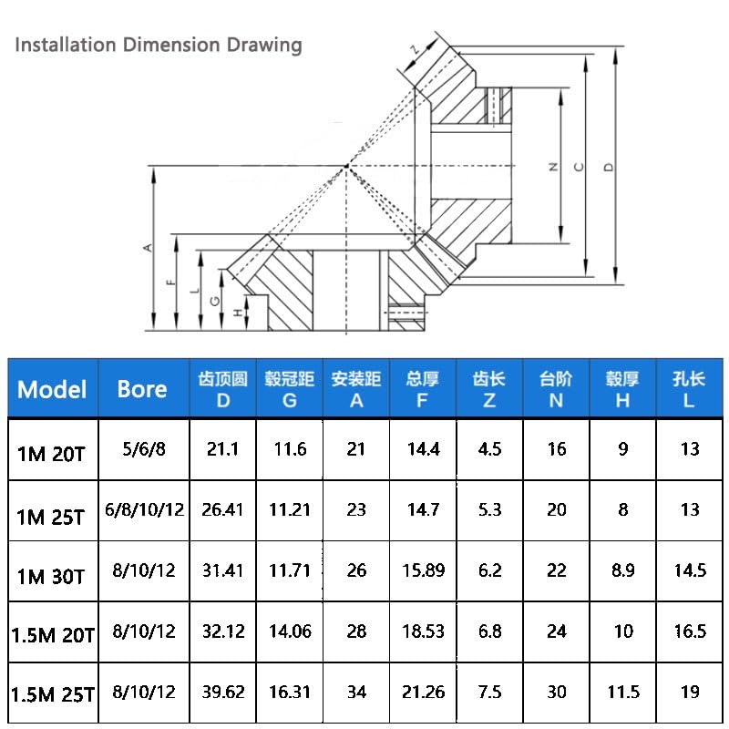 Cylindrical Drive 1pcs 1M 20T 90 Degree POM Nylon Bevel Gear 1:1 Transmission 1 Module 20 Teeth Pinions Conical Bevel Gear Rack Machinery(5MM BORE)