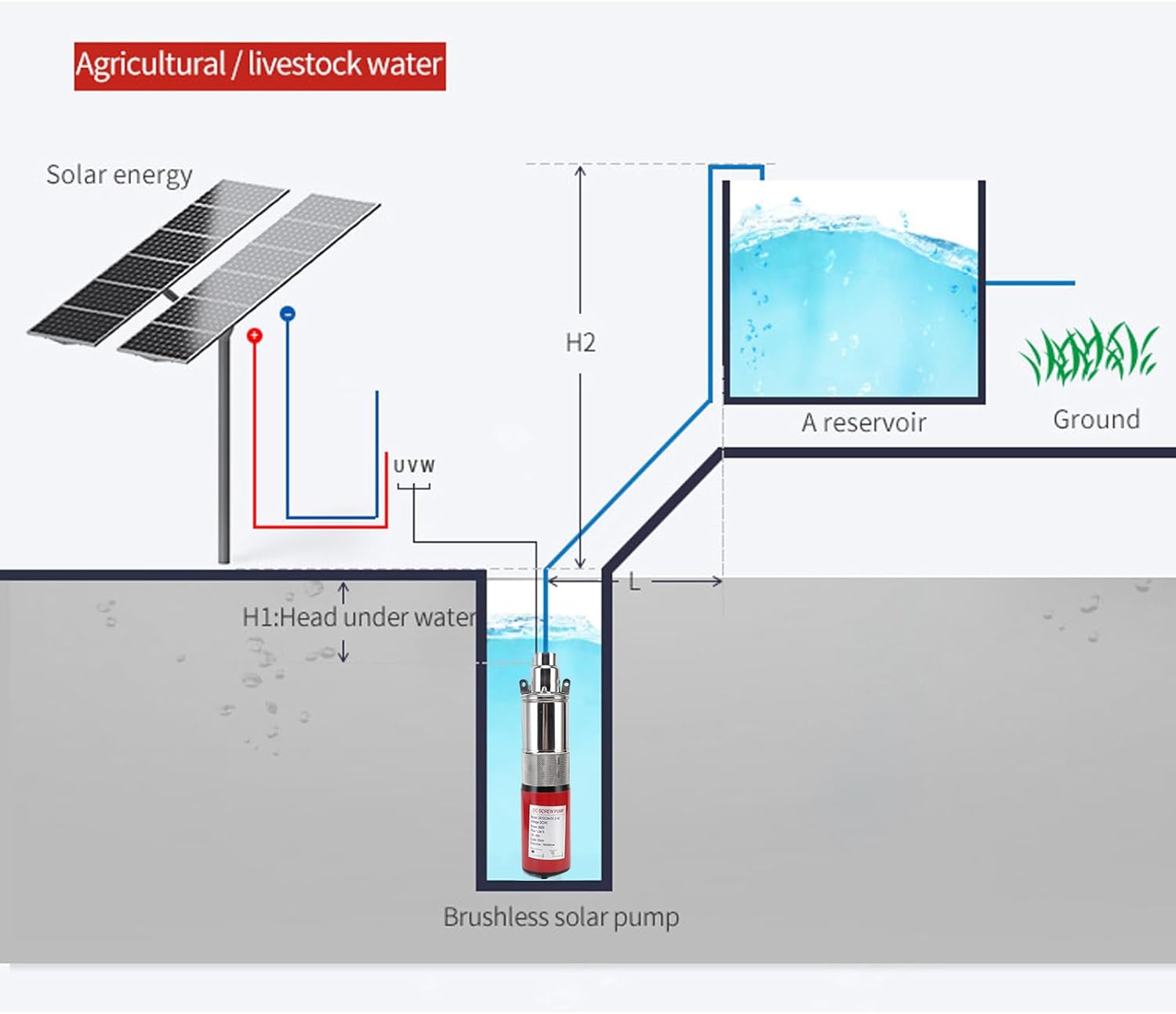 WALFRONT Deep Well Submersible Pump Electric Cord Stainless Steel Screw Pump for Irrigation Farms Industrial Home 40M Head 10M Supply Cord