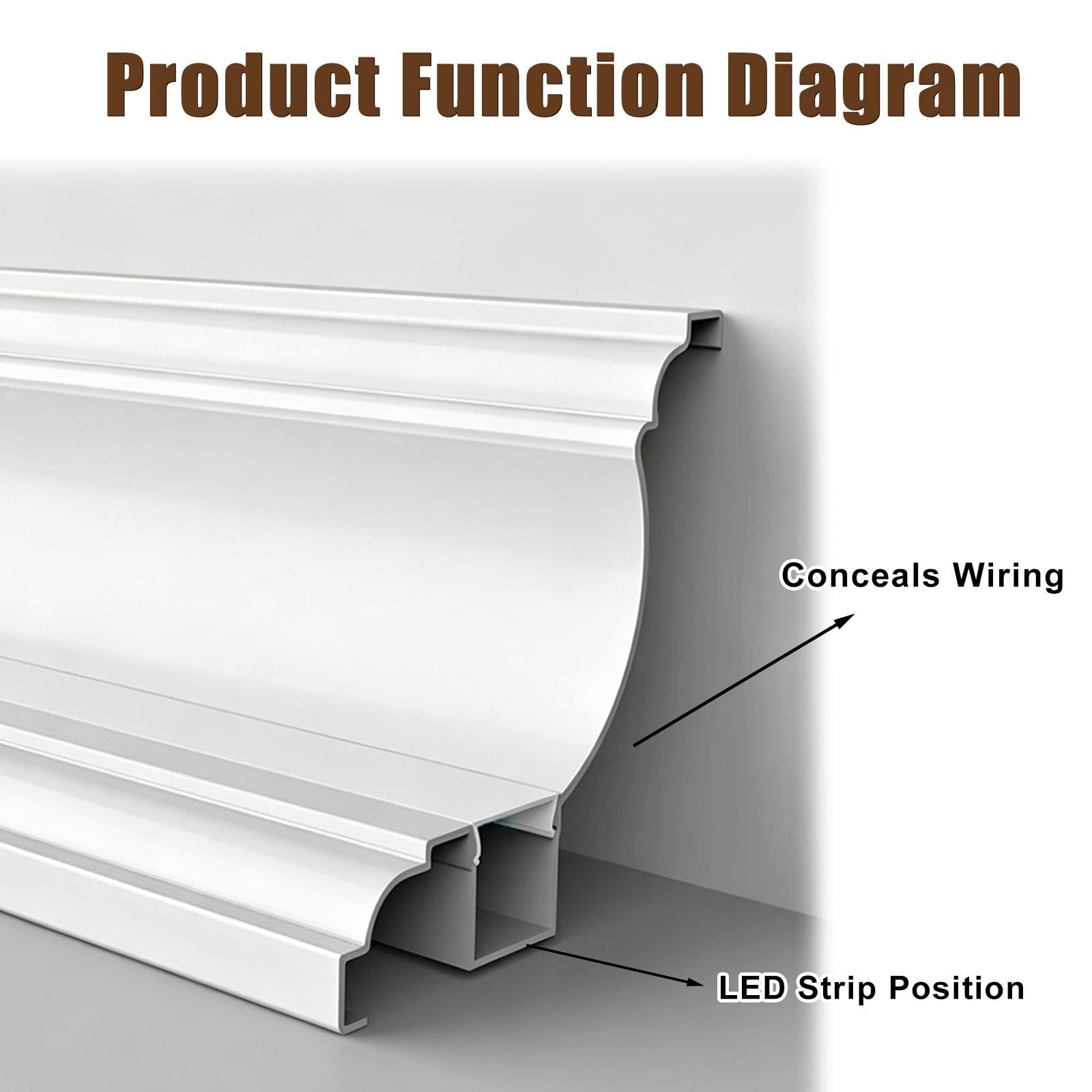 Profil sufitowy LED, montaż powierzchniowy do sufitu i ściany