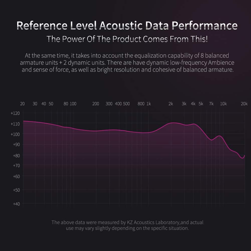 Limited Discount KZ ZS10 Pro Earbuds Headphone, KZ in Ear Monitor IEM HiFi Earphone with 5 Driver 4BA 1DD with Detachable 0.75mm 2 Pin Cable for Singer Musician Drummer (Purple No Mic)