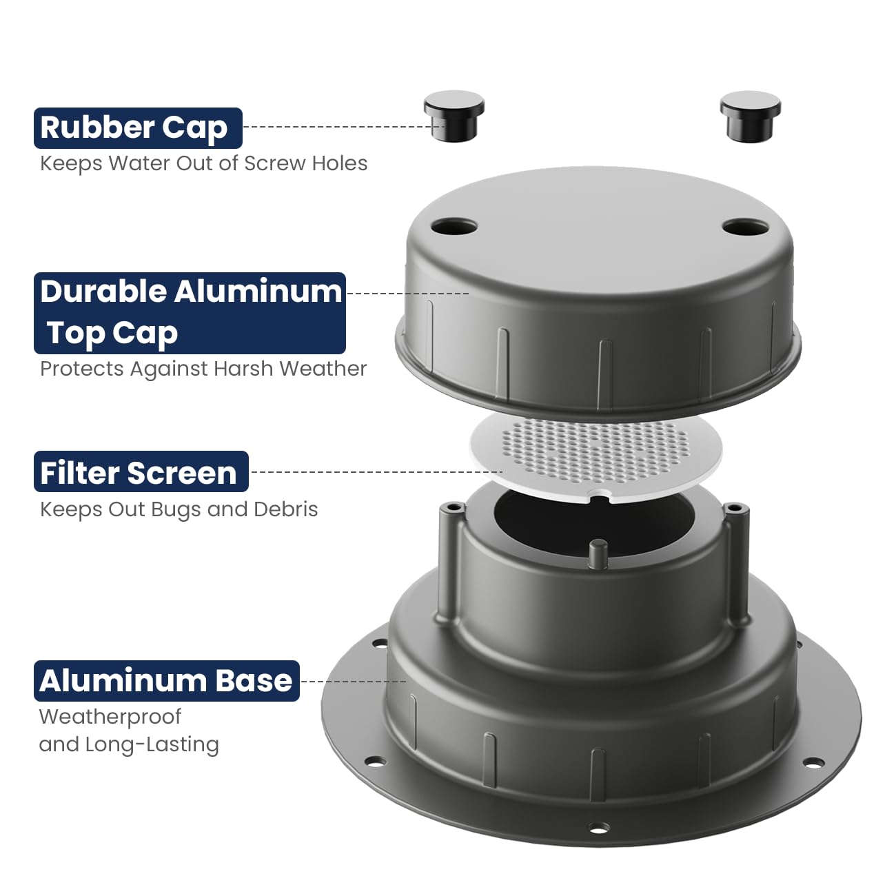 Safoner Confezione da 2 accessori per camper in alluminio per impianti idraulici esterni per fognature sul tetto, copertura di ricambio in plastica per rimorchi, camper e camper, grigio