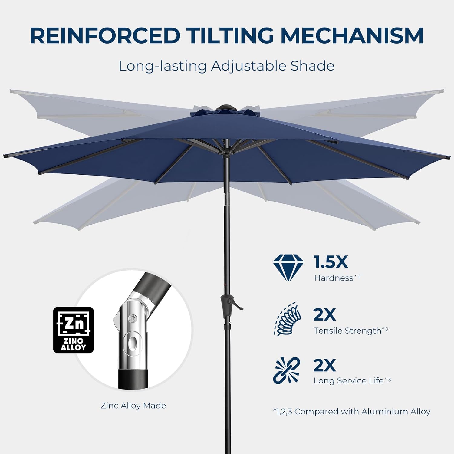 HOMSHADE 9ft Outdoor Patio Umbrella - Market Table Pool Deck Umbrella UPF50+ UV Protection with Push Button Tilt, Crank and 8 Sturdy Ribs (Navy Blue, No base)