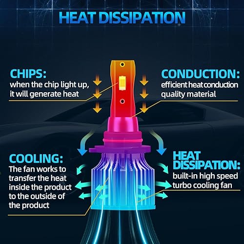 Miniatura 8 de Compatible con DODGE RAM 1500 2500 3500 sin proyector (2013-2018) Bombillas LED para faros delanteros, 9005HB3 de haz alto+H11H9 luz baja+9145