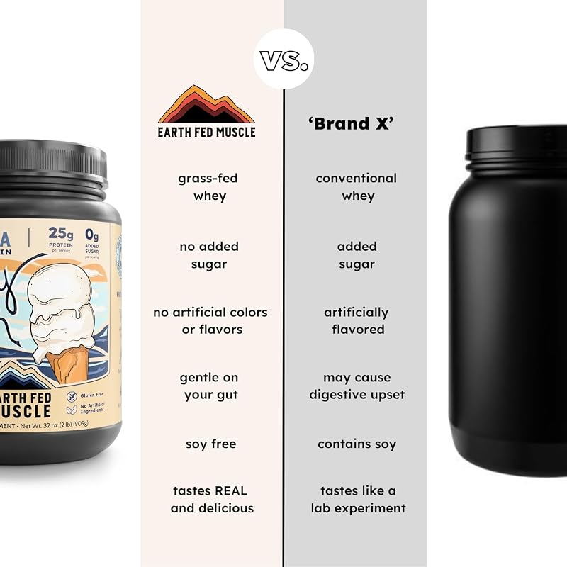 Earth Fed Muscle Whey Back Vanilla Irish Grass Fed Whey Protein Isolate image 5