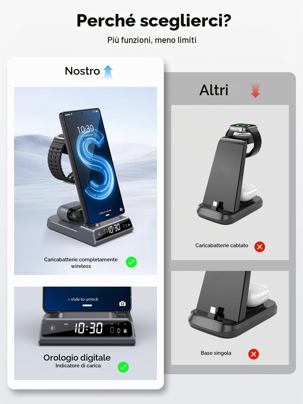 Stazione di ricarica wireless 3 in 1 per Samsung Galaxy S23 Ultra, supporto di ricarica compatibile con iPhone 14 Pro Max/Z Fold 4, caricabatterie per orologio per Galaxy Watch 5 Pro/4/3, Buds/Air-Pod