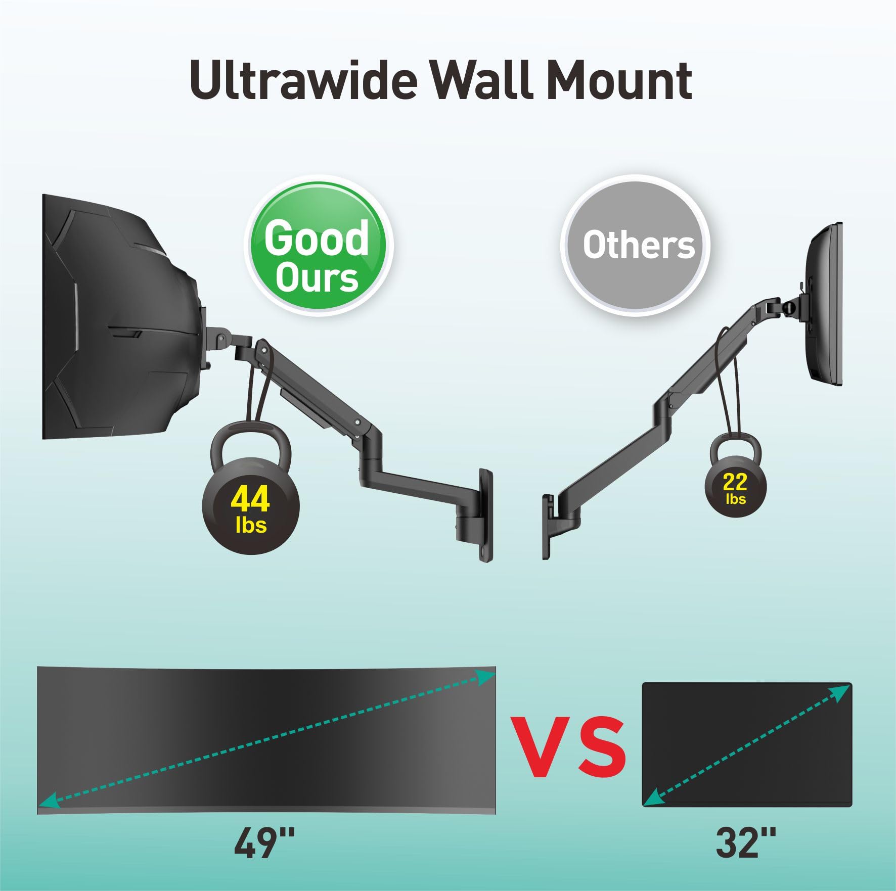 WALI Supporto da parete per monitor singolo, per schermi da 17" a 49", supporto da parete per monitor Ultrawide con braccio completamente regolabile a molla a gas, supporta fino a 20 kg, VESA 75 e 100