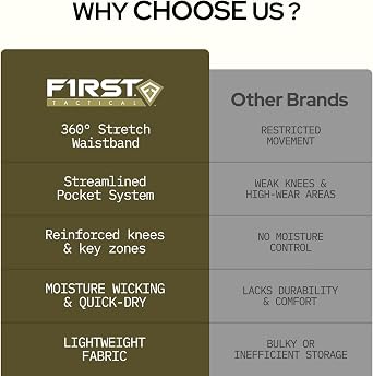 First Tactical 114011 Men's V2 Tactical Pant Tundra