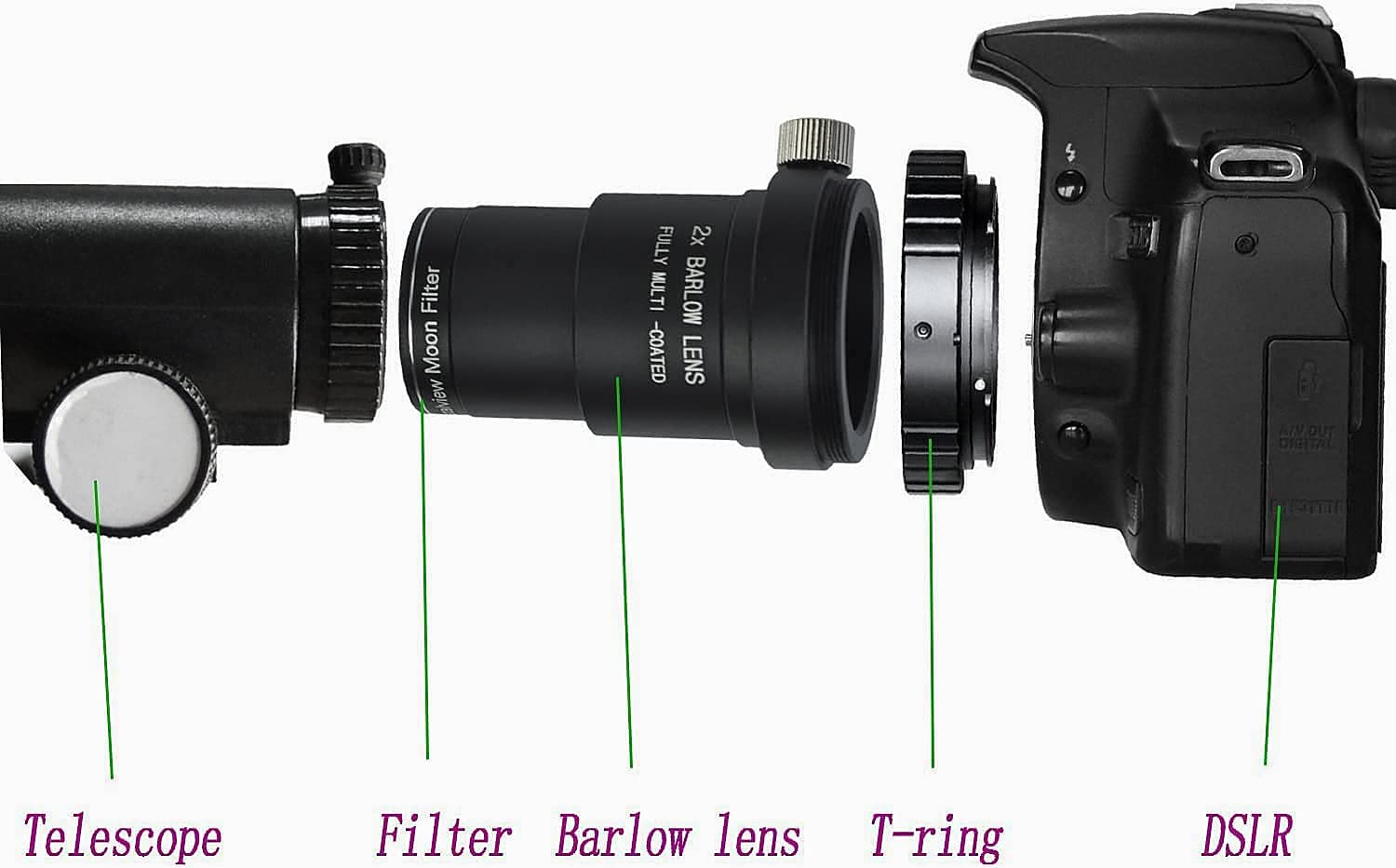 SOLOMARK 1.25" Mondfilter T2X Barlow Kit für Teleskop Okulare, Mondfilter hilft, den Mond klarer zu sehen.