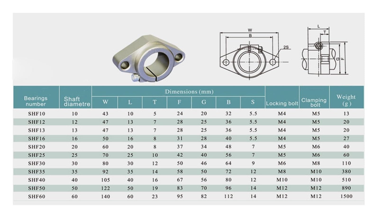 Guida di scorrimento lineare con cuscinetto a sfere serie SHF con apertura dimensionale