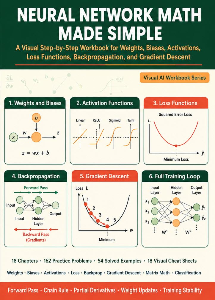 Neural Network Math Made Simple: A Visual Step-by-Step Workbook for Weights, Biases, Activations, Loss Functions, Backpropagation, and Gradient Descent