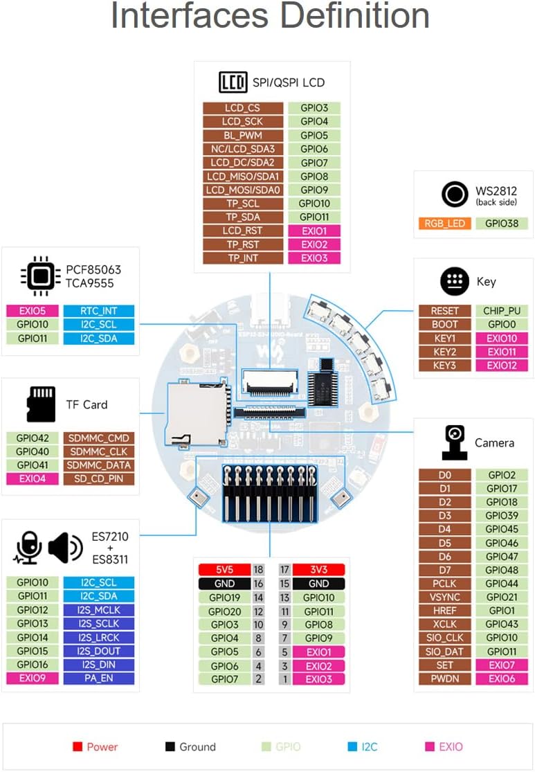 ESP32-S3 AI Smart Speaker Development Board, Supports Dual-MIC Audio Capture, AI Speech Interaction, Surround RGB Lighting, External LCD Displays and Cameras, 2.4GHz Wi-Fi & BlE 5, etc. 7 61wt7Qb52VL. AC SL1500