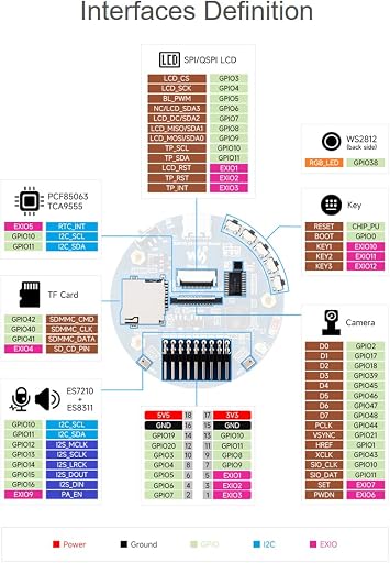 ESP32-S3 AI Smart Speaker Development Board, Supports Dual-MIC Audio Capture, AI Speech Interaction, Surround RGB Lighting, External LCD Displays and Cameras, 2.4GHz Wi-Fi & BlE 5, etc.