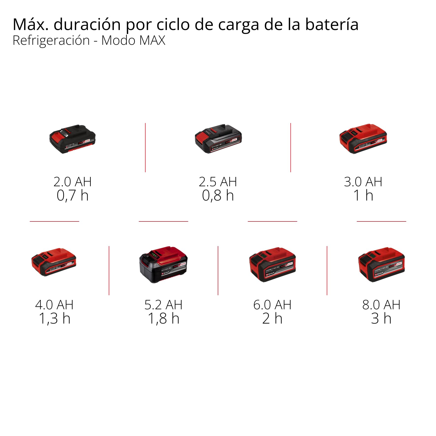 Nevera portátil con batería TE-Col 18/27 Li-Solo Power X-Change de Einhell (18 V, 27 l, Enfriar y Mantener Caliente, híbrido de 12 V para Coche, Enchufe de 230 V, Incl. Bolsillos, sin batería)