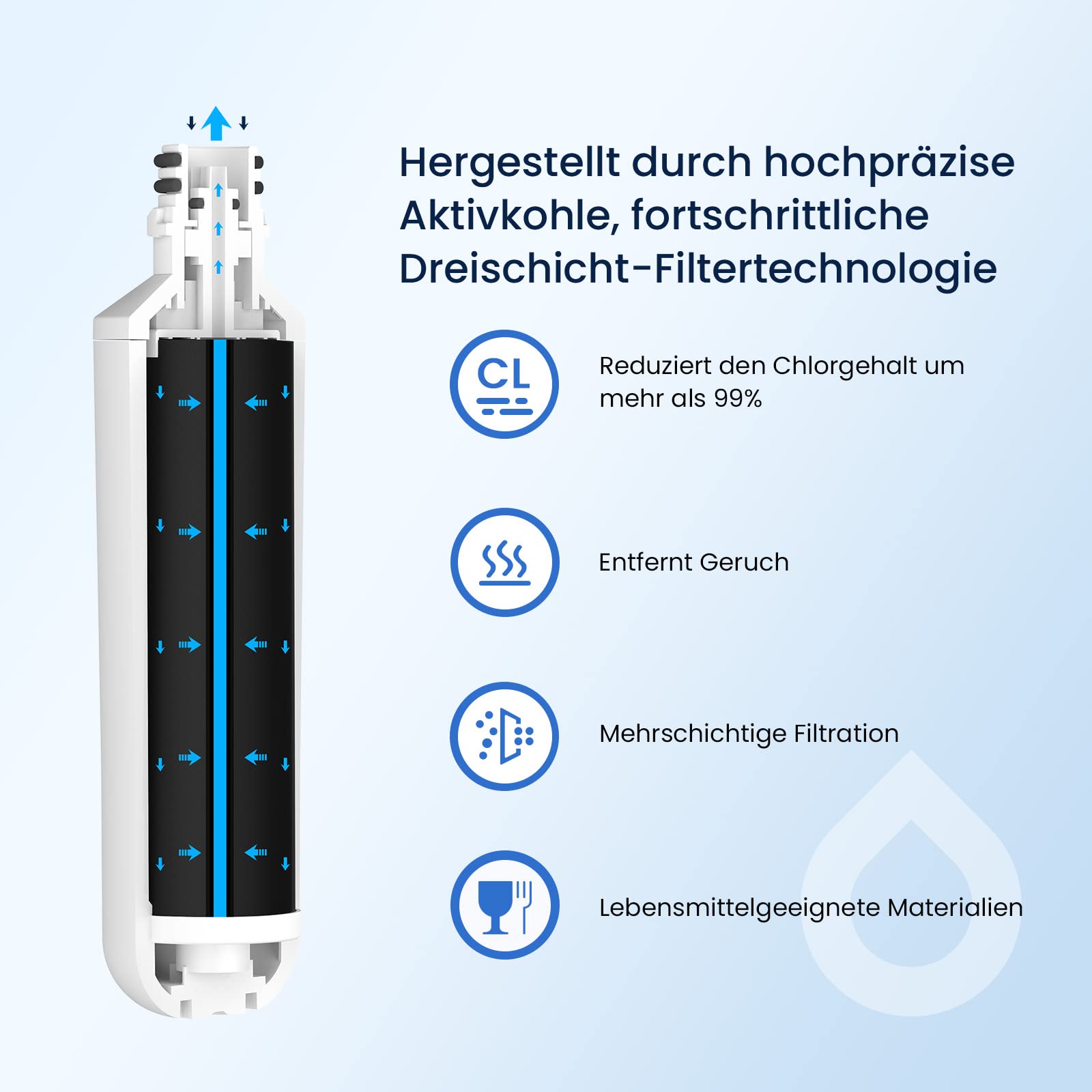GLACIER FRESH LT1000PC ADQ747935 Kühlschrank Wasserfilter und Luftfilter, Ersatz für LG® LT1000P®/PC/PCS, LMXS28626S, LFXS26973S, MDJ64844601, ADQ74793501, ADQ74793502 und LT120F®, 3er Pack