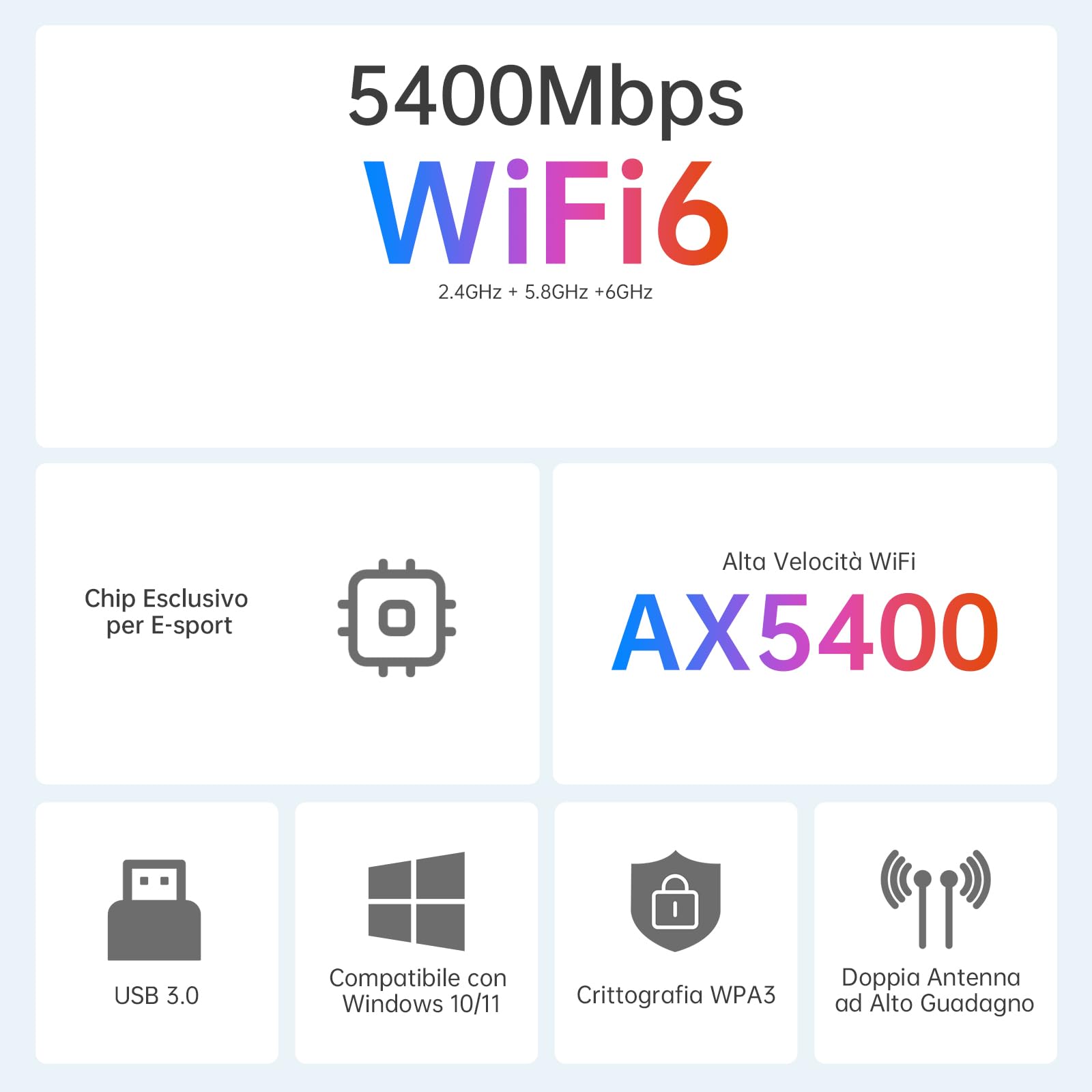 AXE5400 Chiavetta WiFi per PC Fisso, USB WiFi 6E con 2×6dBi Antennas, Potente Tri-Band 2,4/5/6GHz, Adattatore WiFi Supporta Windows 11/10, USB3.0, OFDMA, MU-Mimo, WPA3, Driver Integrato Semplice