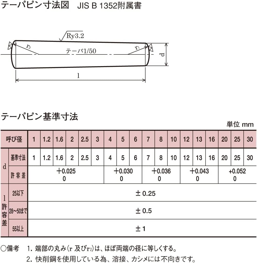 ステンレステーパピン ６&times;２０ 【100本】 八幡ねじ ネジ