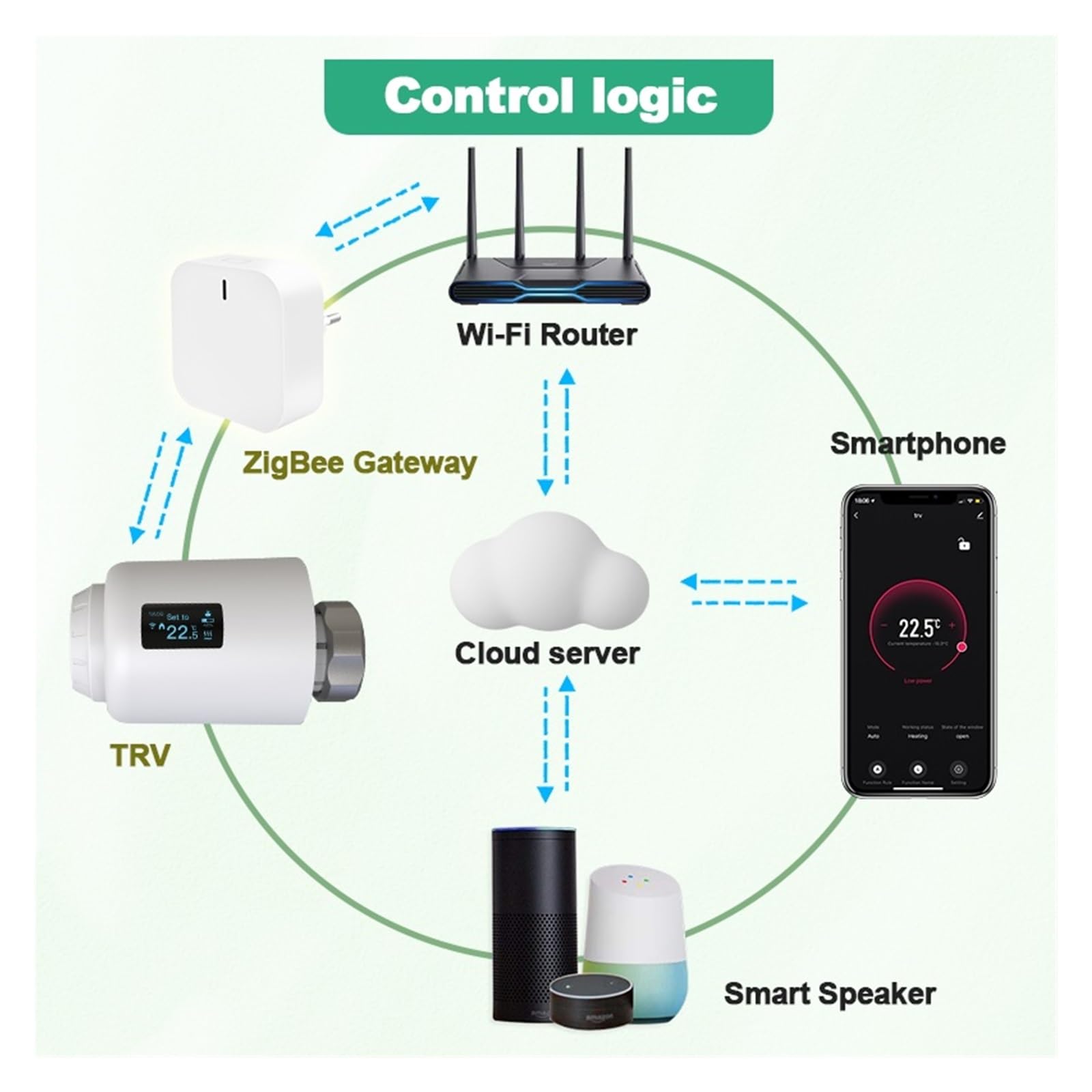 Inteligentny Termostat Domowy Zigbee 3.0, Wi-Fi Tuya, Zawór Grzejnikowy, Programowalna Głowica Termostatyczna TRV Automatyczna Regulacja(Zigbee TRV801Z)