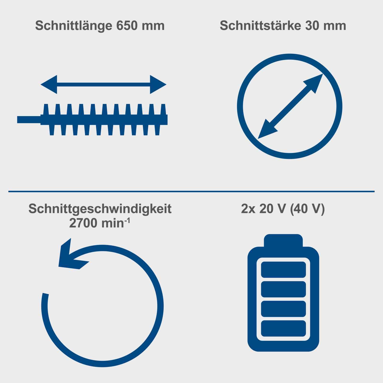 Scheppach Akku Heckenschere BC-HT720-X | Schnittlänge 650mm | Schnittstärke 30mm | 2700 Schnitte pro Min. | 90° Drehbarer Griff | 20V-IXES-Serie | 10 Jahre Garantie | mit 2x 2Ah Akku & Doppelladegerät