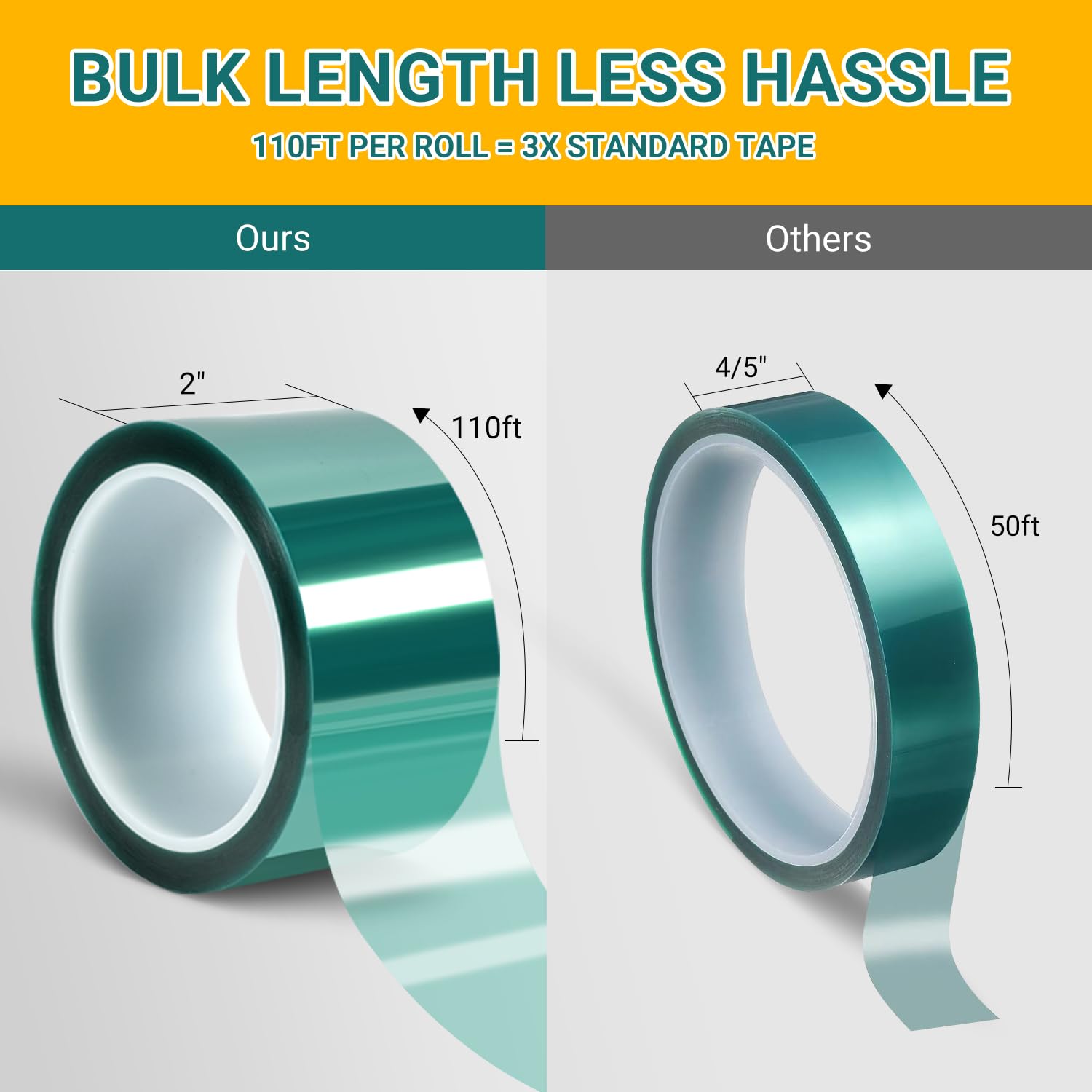 Resin Tape for Epoxy Resin Molding - 2" x110' for High Temp Resin Tape | 500°F Heat Resistant, Green Silicone Adhesive | DIY & Powder Coating - 1 Pack