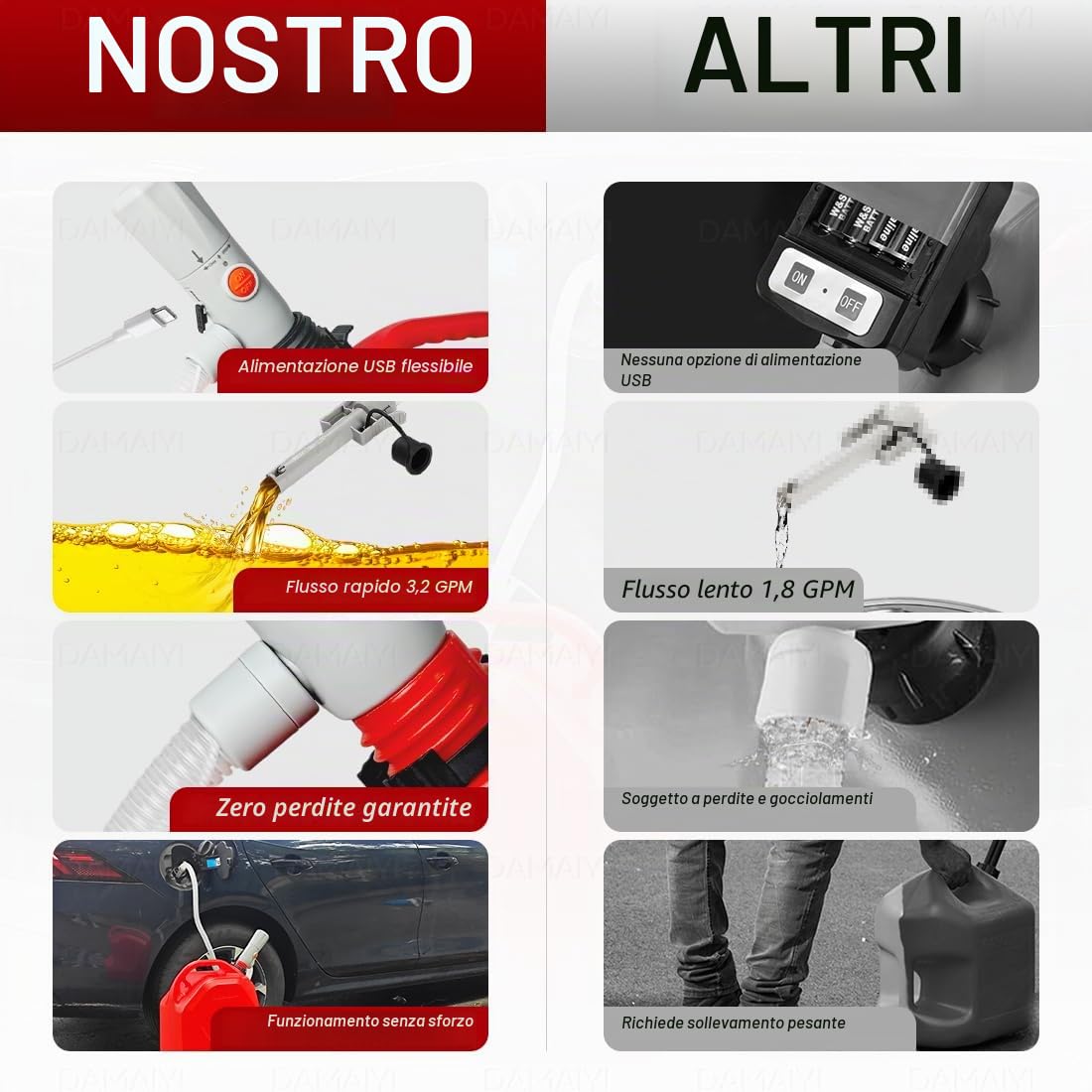 Pompa di Trasferimento Carburante & Pompa Travaso Benzina/Gasolio – Doppia Alimentazione USB-C/AA, Portata 3.2 GPM, Arresto Automatico, Tubo Principale 51 Pollici + Pompa di Inserimento Telescopico