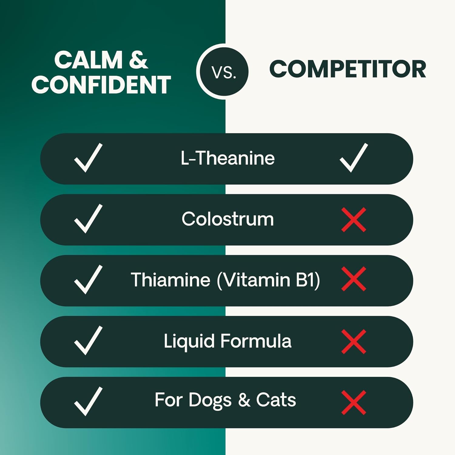 VetriScience Calm & Confident Liquid, Composure Calming and Anxiety Supplement for Dogs and Cats, Reduce Stress and Fear, Ideal for Thunderstorms, Fireworks, Vet & Routine Changes, Unflavored, 8 oz