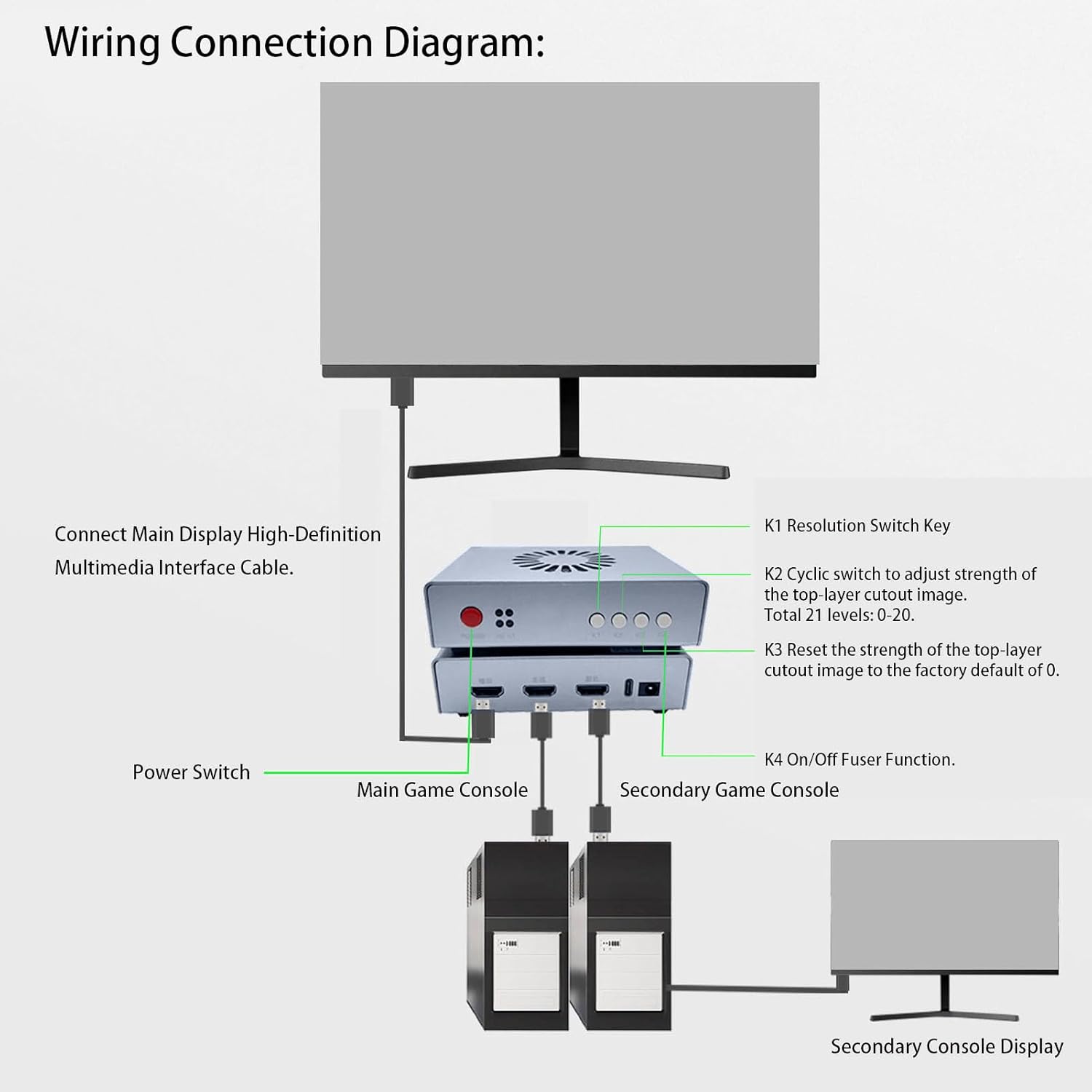 Macku Dma DMA Fuser Combiner Display Overlay Adapter,2K 144Hz HD