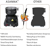 Vista 5 de Arrancador de carbón multiusos: quemador de carbón, estufa eléctrica de coco con pinzas desmontables de acero inoxidable, cables más largos de 4.9