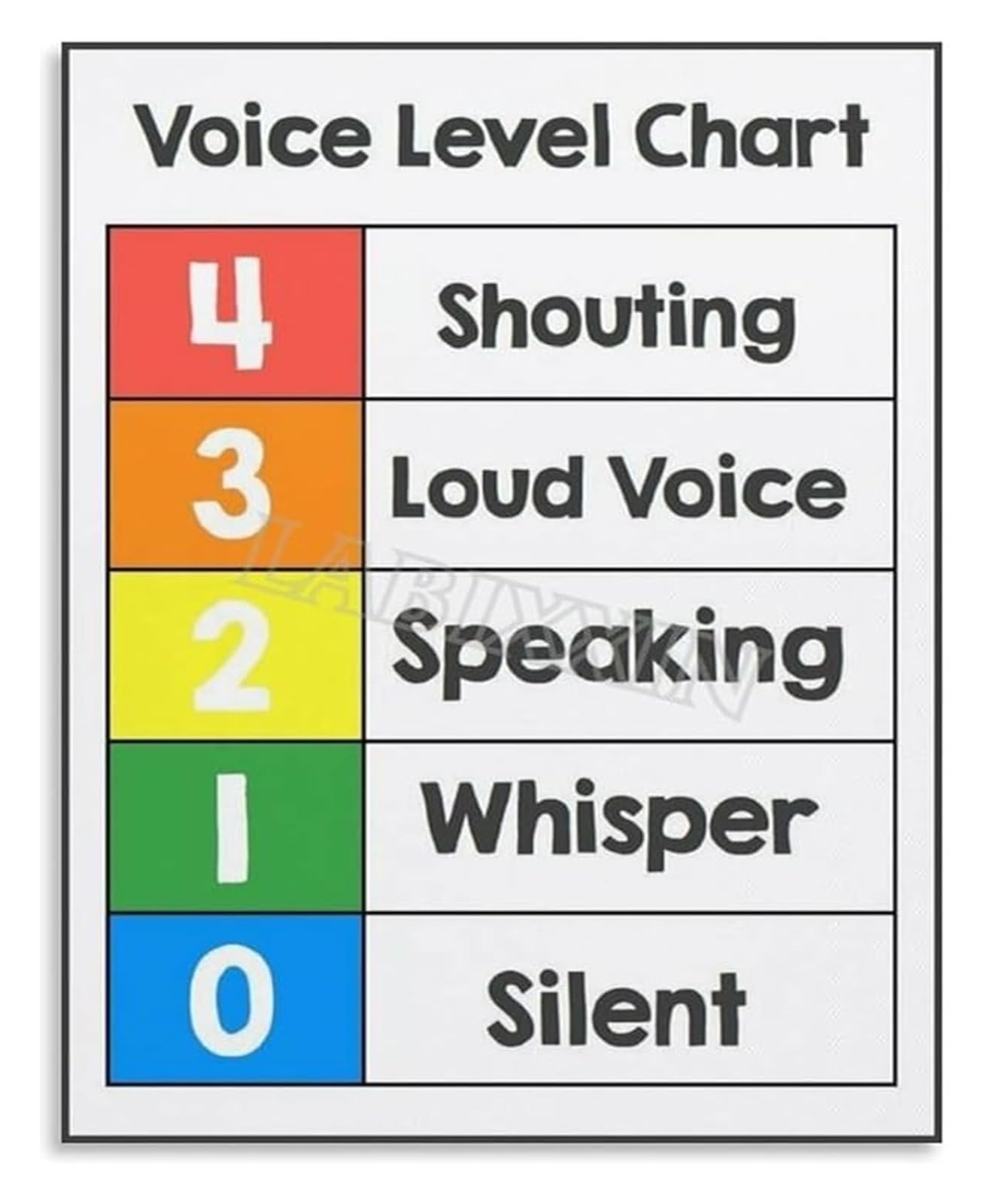 UYCUODLUY Educational Noise Level Chart Metal Sign For Classroom Management Voice Volume Poster Teachers Aid Visual Reminder 8 X 12 inch