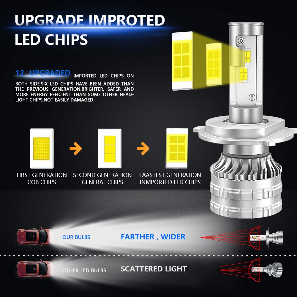Lampadina per faro a LED per auto, 80 W 12000 lm, kit di conversione del faro LED per veicolo, lampadina super luminosa, 6000 K, bianco, plug and play, confezione da 2 (H4)