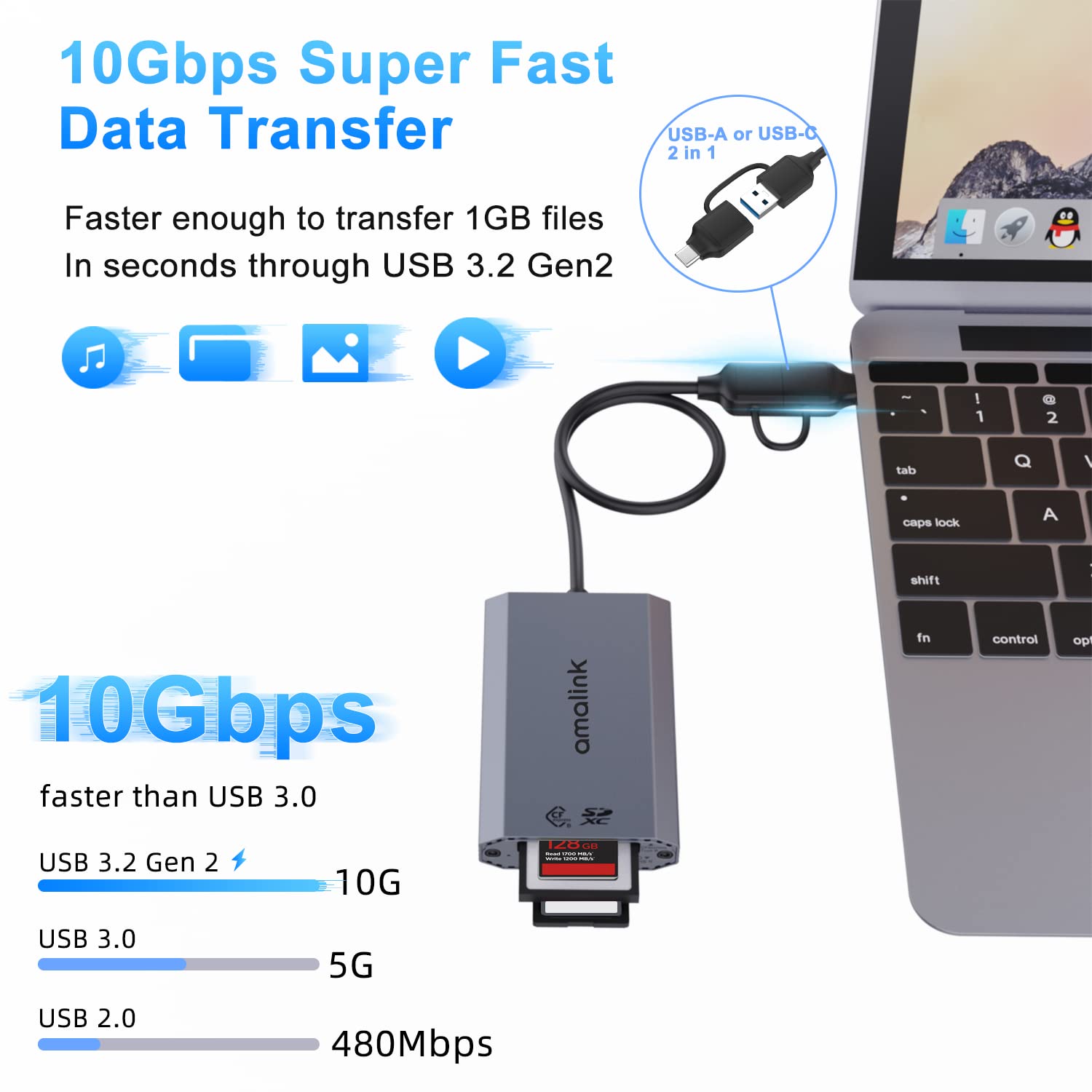 CFexpress Typ B/SD USB 3.2 GEN 2 Kartenleser, amalink Dual Slot CFexpress Typ B Speicherkartenleser Adapter mit USB A/USB C Anschlüssen. Unterstützt CFexpress Typ B SD4.0 UHS-II Speicherkarten