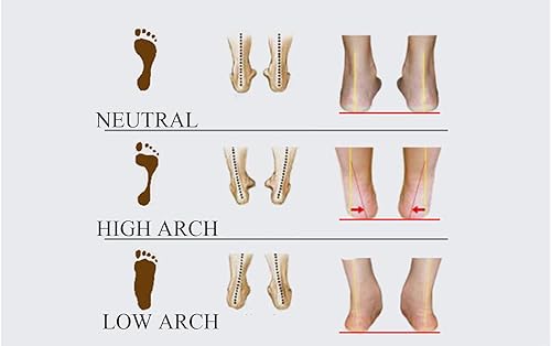 Miniatura 10 de Plantillas de espuma viscoelástica para hombre, con soporte para el arco, acolchado de primera calidad, dolor ortopédico en el talón y fascitis