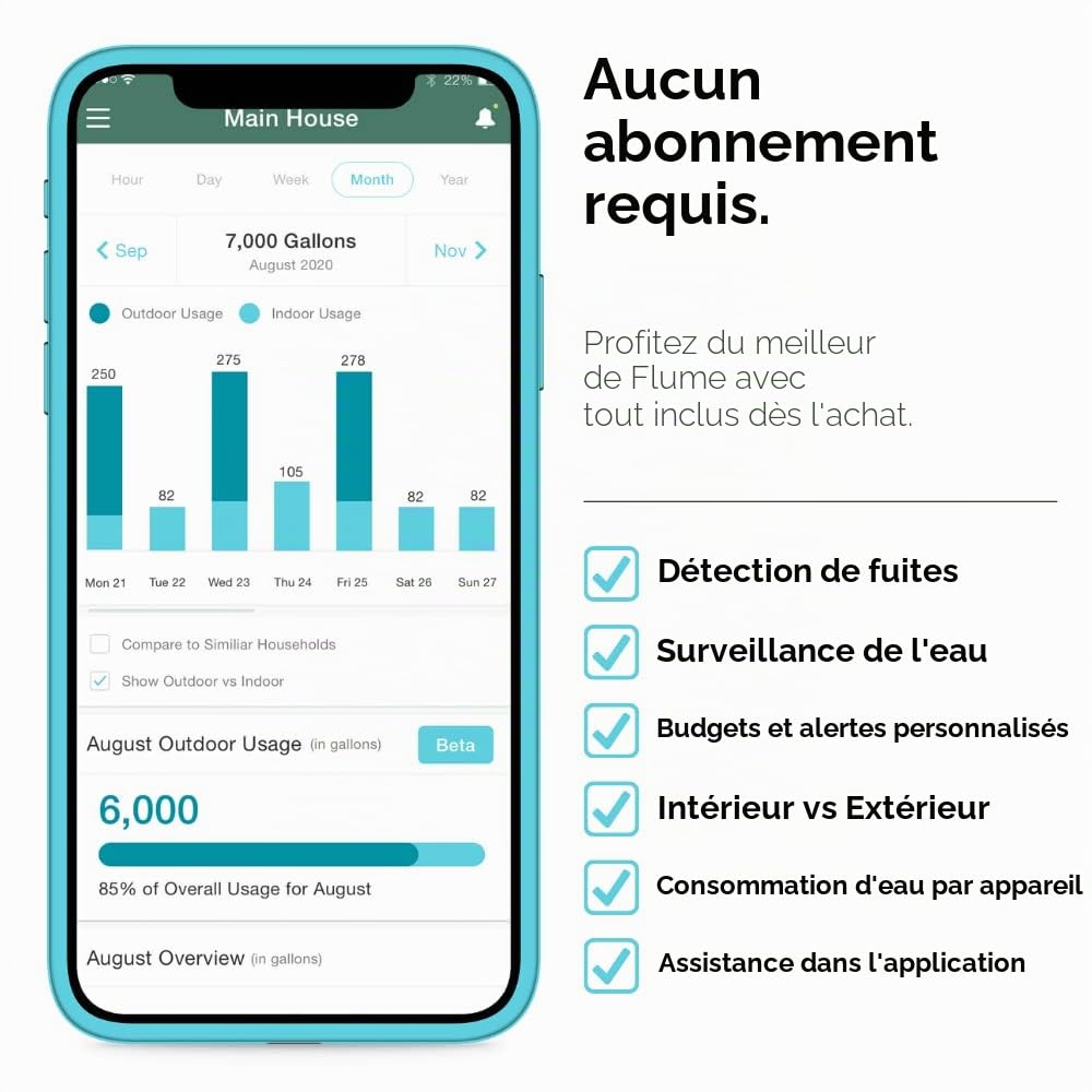 Flume 2 détecteurs d'eau intelligents pour la maison et le détecteur de fuite d'eau : détectez les fuites d'eau avant qu'elles ne causent des dommages. Surveillez votre consommation d'eau pour réduire