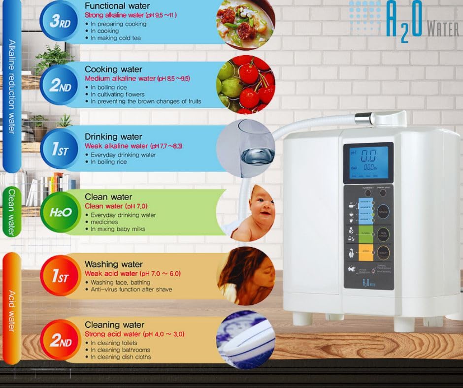 A2O Water Ionizer MX 99 Provides 5 Types of Water pH 8 5 9 5 Alkaline Water Ph — view 4
