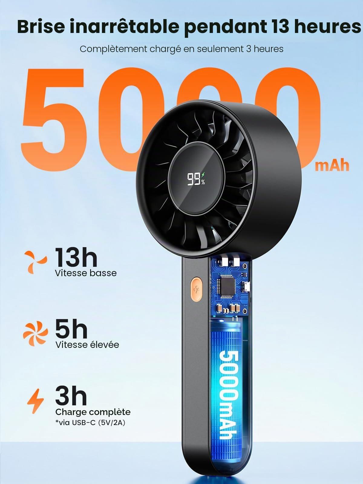 Warmco Ventilateur turbo portable 5000 mAh (jusqu'à 15 h d'autonomie), mini ventilateur personnel à 4 vitesses avec base et cordon, écran LED intelligent, rechargeable par USB, format de poche pour