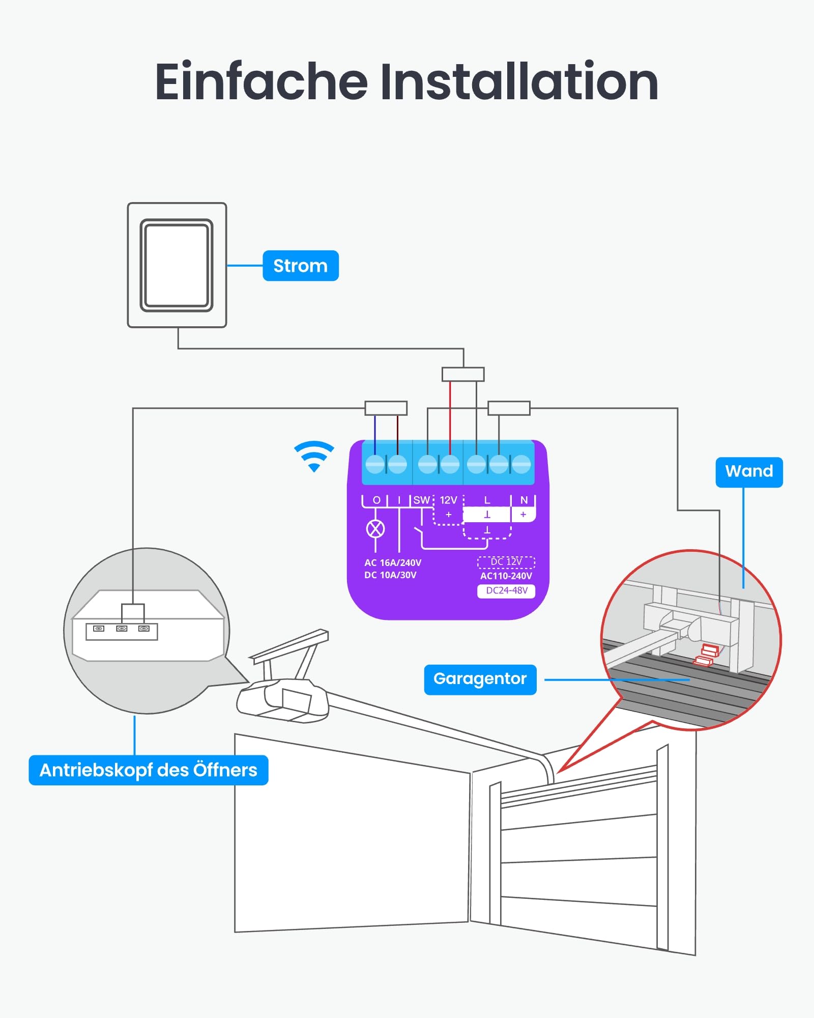 SwitchBot Smart WLAN Garagentoröffner, New Matter-zertifiziert, APP-Steuerung, Alexa/Google/Siri/IFTTT/SmartThings unterstützt, Mehrere Benachrichtigungsmodi, Kein Hub erforderlich