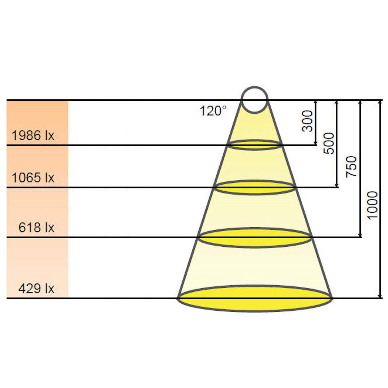 SO-TECH® Grande Emotion LED Aufbauleuchte Unterbauleuchte 720 mm 12V / 10,85W