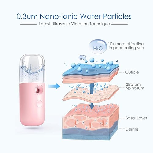 Miniatura 2 de GIVERARE Nano vaporizador facial, práctico mini rociador, rociador de niebla recargable por USB, tanque de agua visual de 1.0fl oz, hidratante e