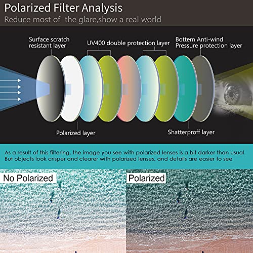 The Fresh Polarized Sunglasses for Men Women UV Protection Classic Sun Glasses3