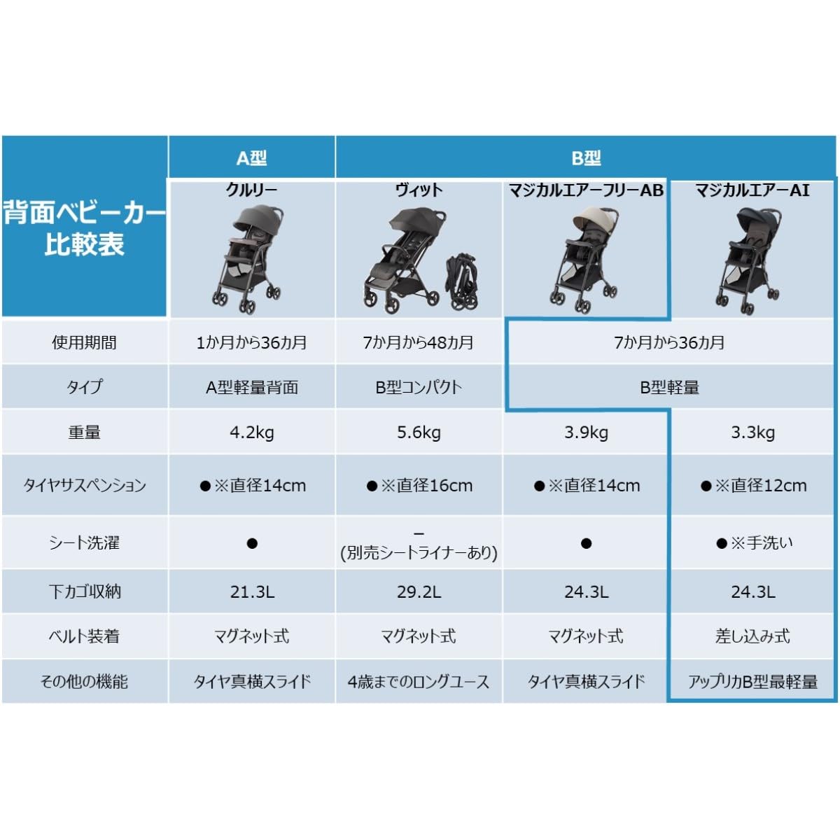 アップリカ B型ベビーカー マジカルエアー AI ネイビー 2202777サムネイル7