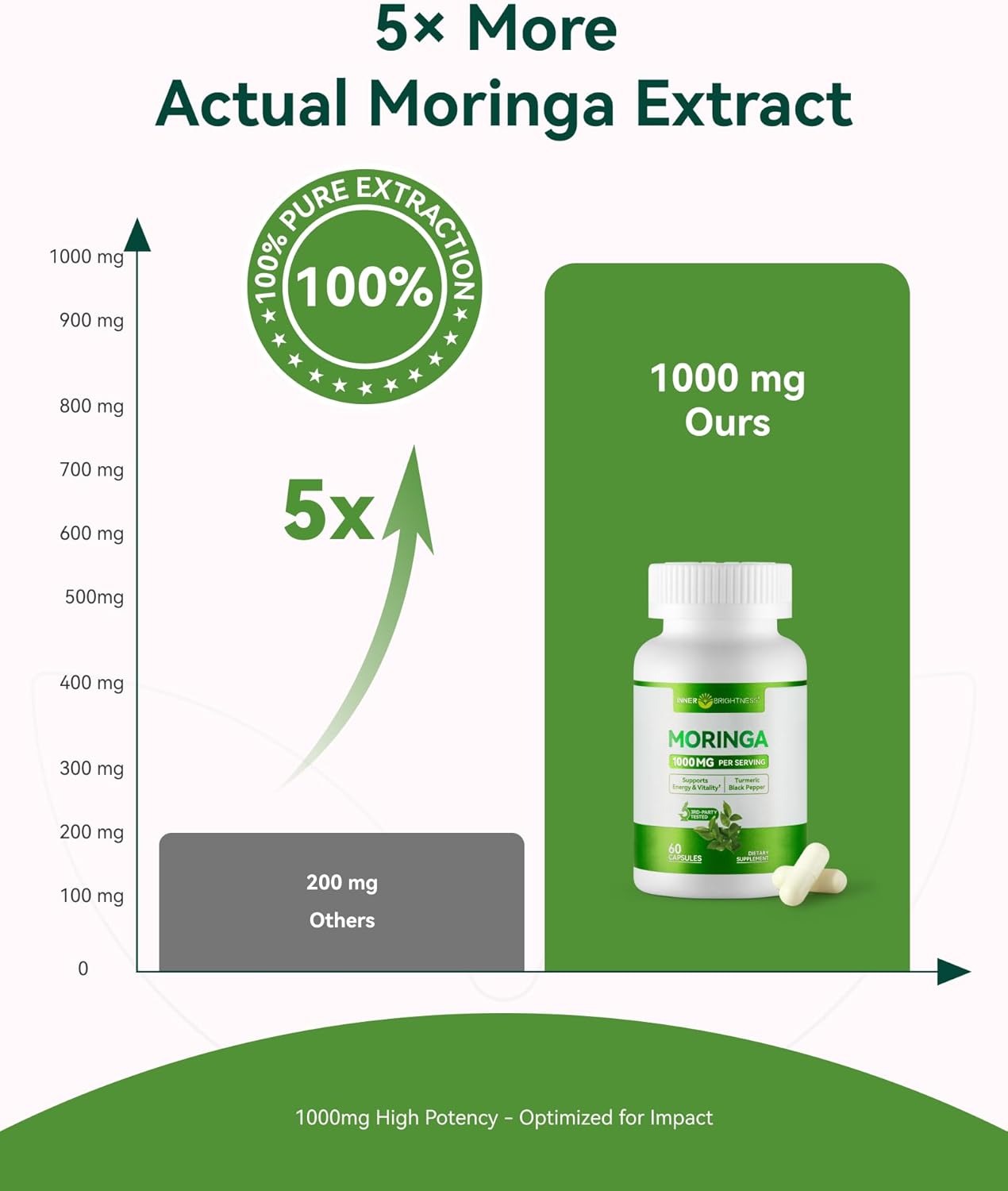 Moringa Capsules 1000mg, Moringa Leaf Extract 10:1, Complete Green Superfood, for Energy, Sleep, Immune & Gut Health, Veg Capsules 120 Count, All-Natural, Non-GMO, Made in USA - Image 3