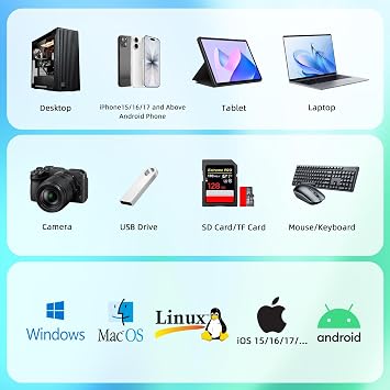 1TB External Hard Drive, USB C & USB 3.0 Multiport Hub+ SD/TF Card Reader 7-in-1 All in One, Docking Station, Multi-Function HDD for Windows, Mac, Android, iPhone 15/16/17, Laptop, Desktop