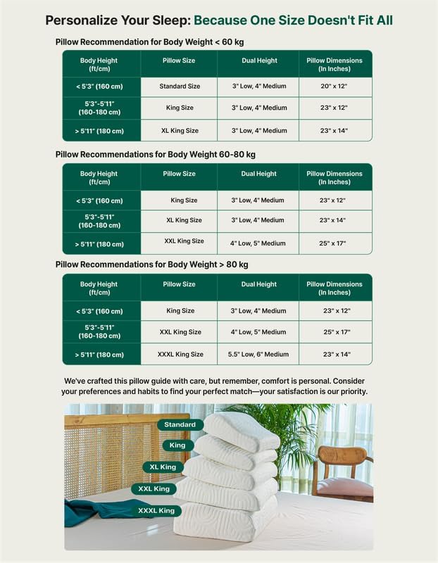 Image of The White Willow CervicalPillow for Neck Pain & Shoulder PainRelief-Set of 2CoolGelMemory Foam Pillow for Sleeping-OrthopedicPillow forSpondylitis-Ortho Neck Support Medical Pillow-King-Classic White