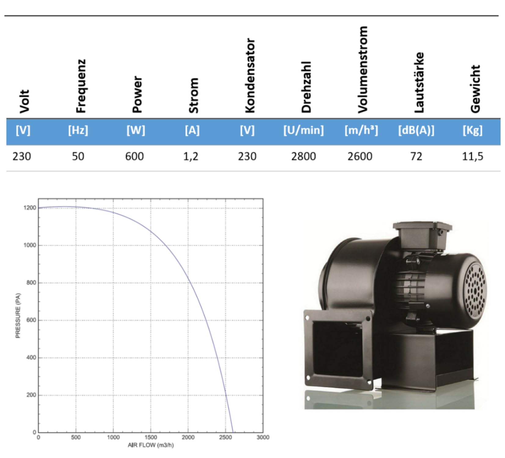 UZMAN 260M Radiallüfter Radialventilator Zentrifugallüfter Industriegebläse