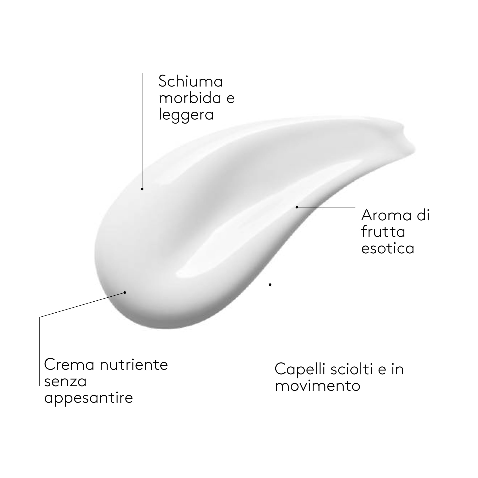 COCUNAT - Pack Rich per capelli secchi - Shampoo e balsamo naturali - Capelli danneggiati o tinti - Idrata, nutre e ristruttura - Senza solfati e silicone - Adatto al Metodo Curly