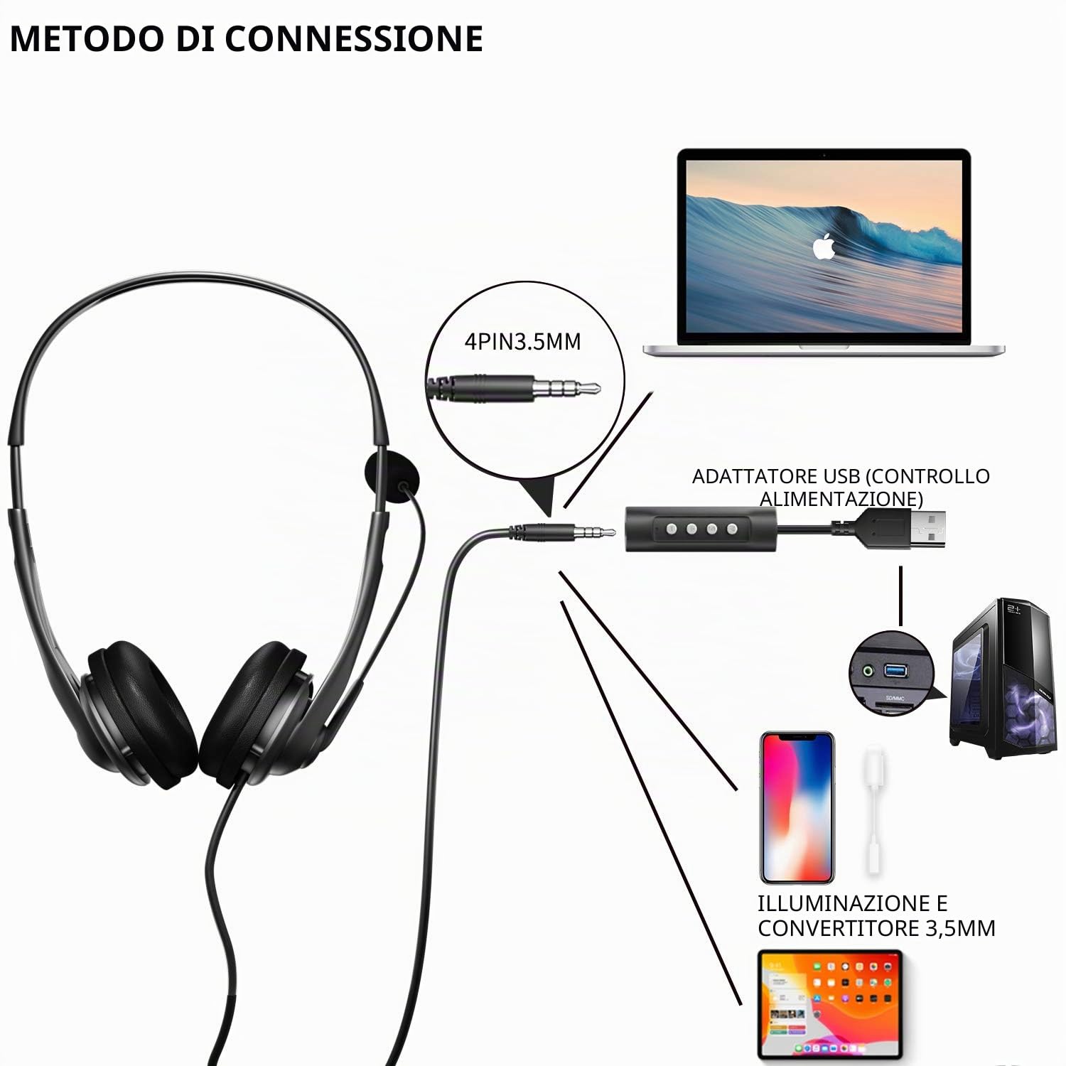Newaner Cuffie per PC, con USB da 3,5 mm e microfono flessibile, per un suono leggero, ideale per Skype, Voip, Teamspeak, Mac, PC, smartphone e tablet