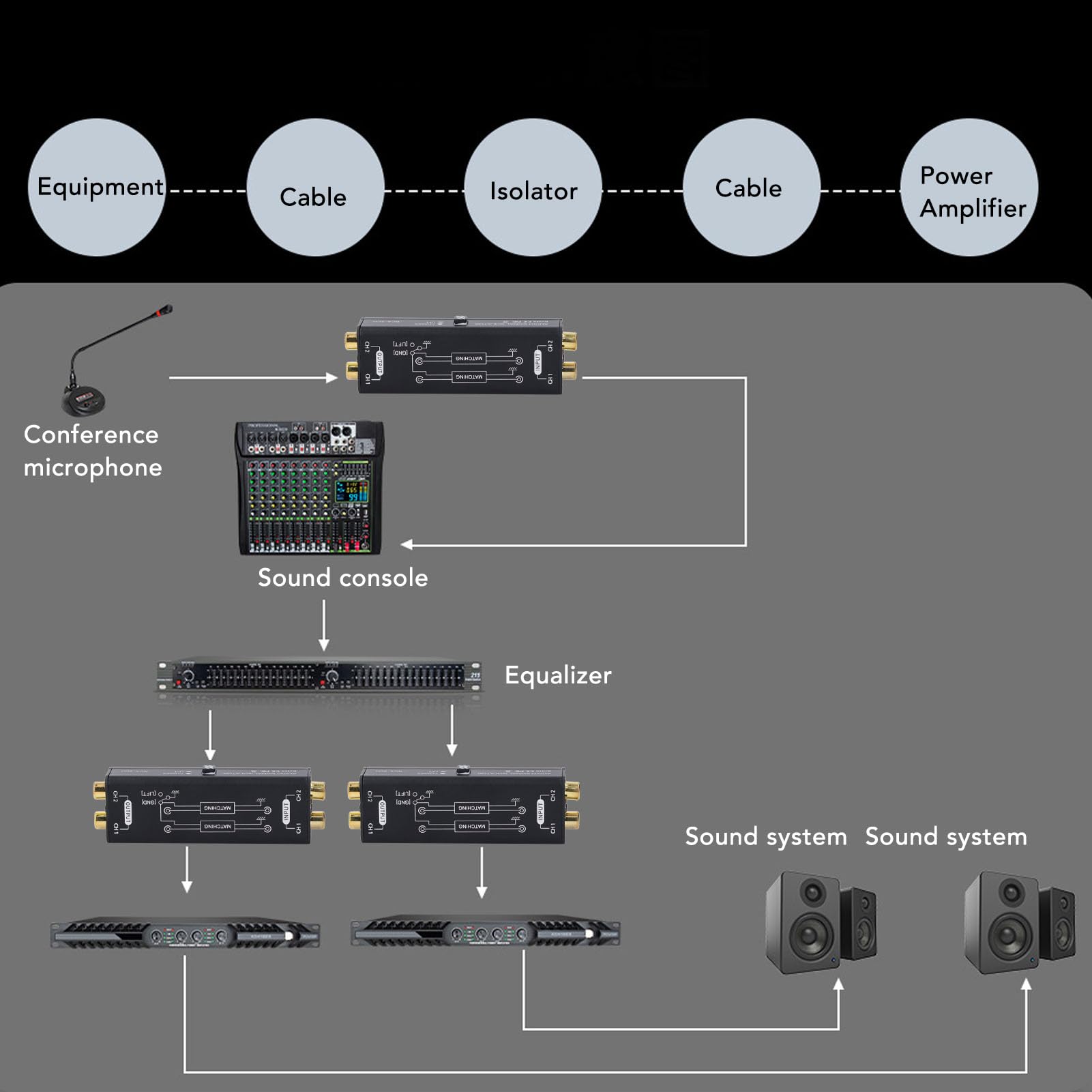Eliminatore di Ronzio Isolatore di Rumore del Circuito di Massa Filtro del Segnale Audio a 2 Canali per Mixer per Microfono da Conferenza