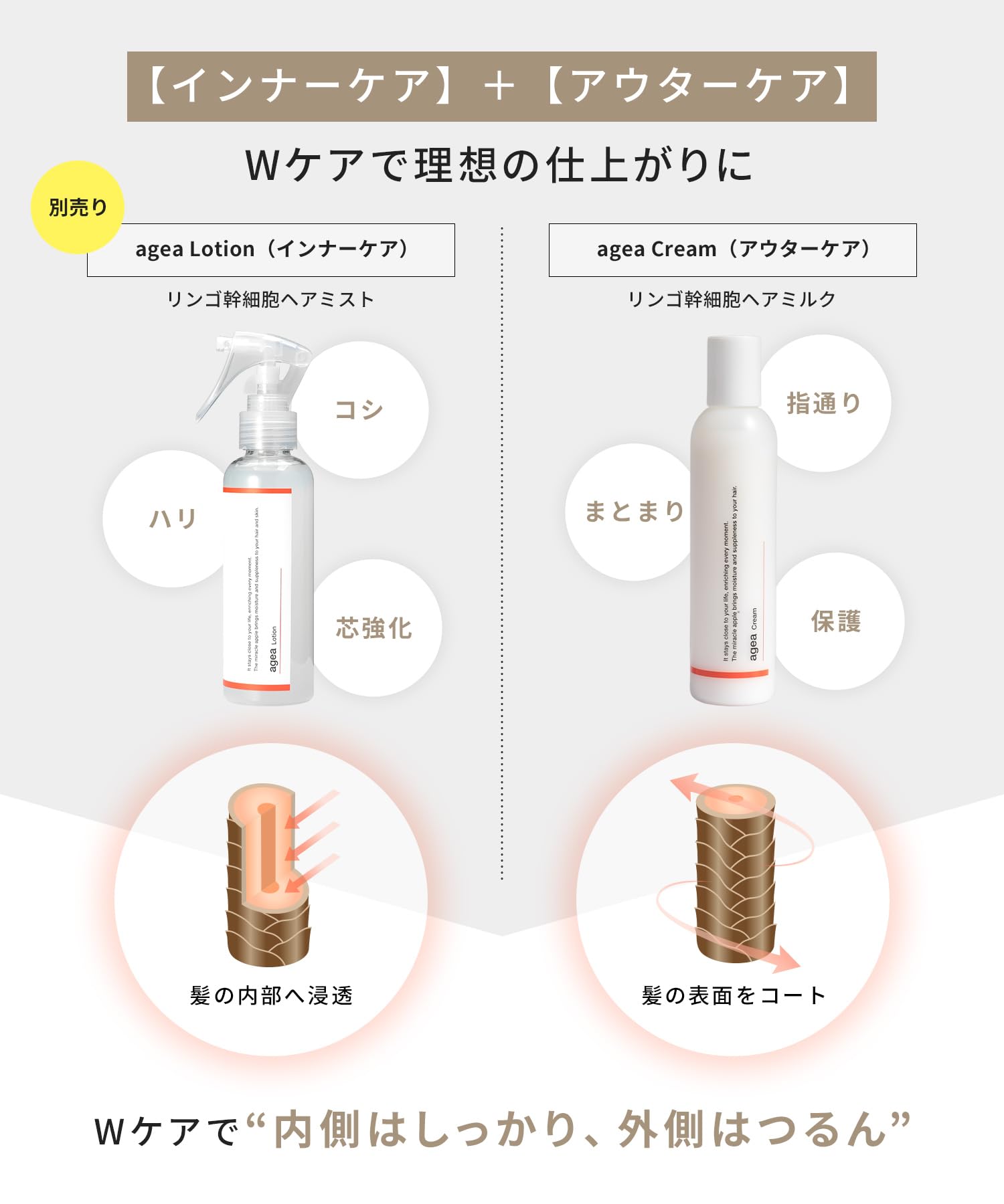 Amazon.co.jp: りんご幹細胞ヘアミルク 軽い ベタつかない 美容師推奨