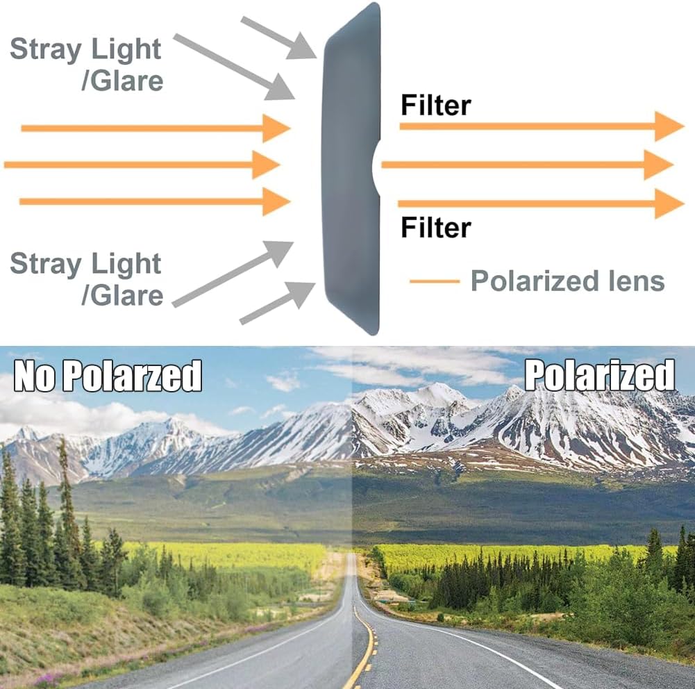 zxbaers Polarized Sun Visor Extender for Car, Car Visor Extender Sun Blocker, Anti Glare Visor for Cars, Cover LED Light, Safe Driving, Universal, UV Protector