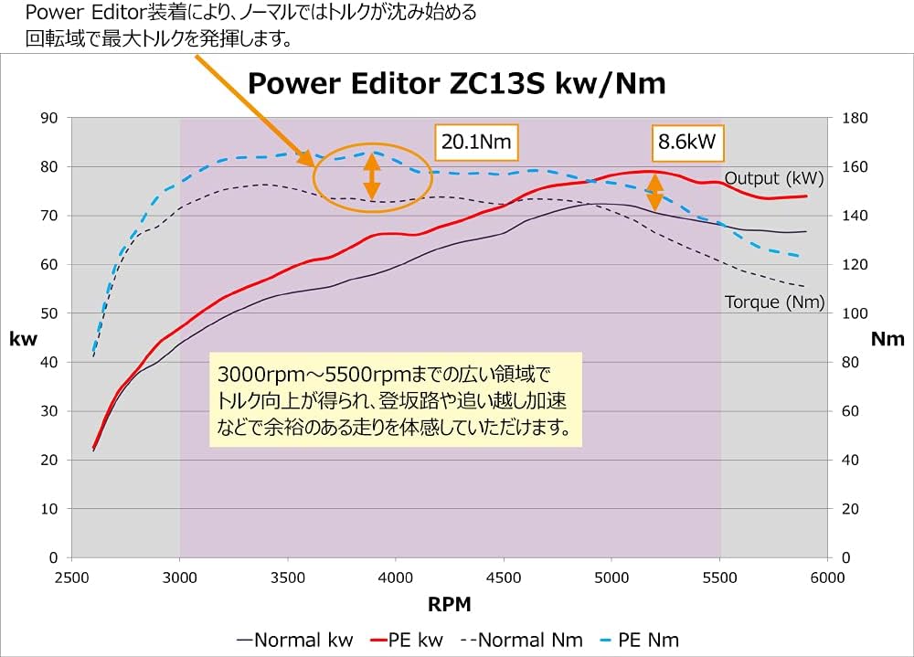 Amazon Hks パワーエディター ブーストコントローラー スズキ スイフトスポーツ Zc33s K14c Turbo スイフト Zc13s K10c Turbo Power Editor 418 As001 電子パーツ 車 バイク